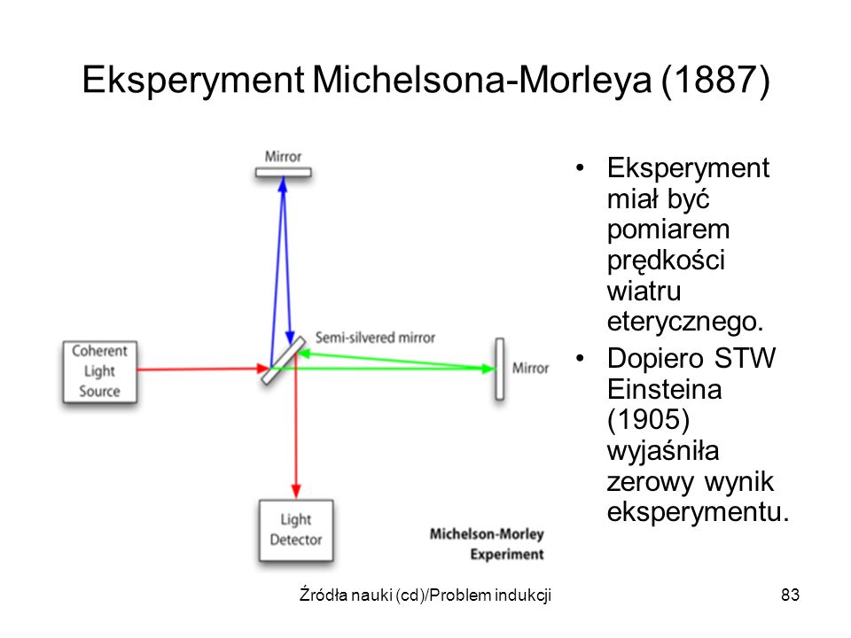 Eksperyment Michelsona-Morleya (1887)
