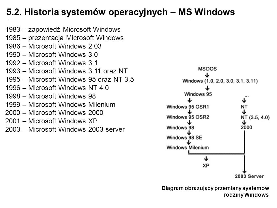 5.2. Historia systemów operacyjnych – MS Windows