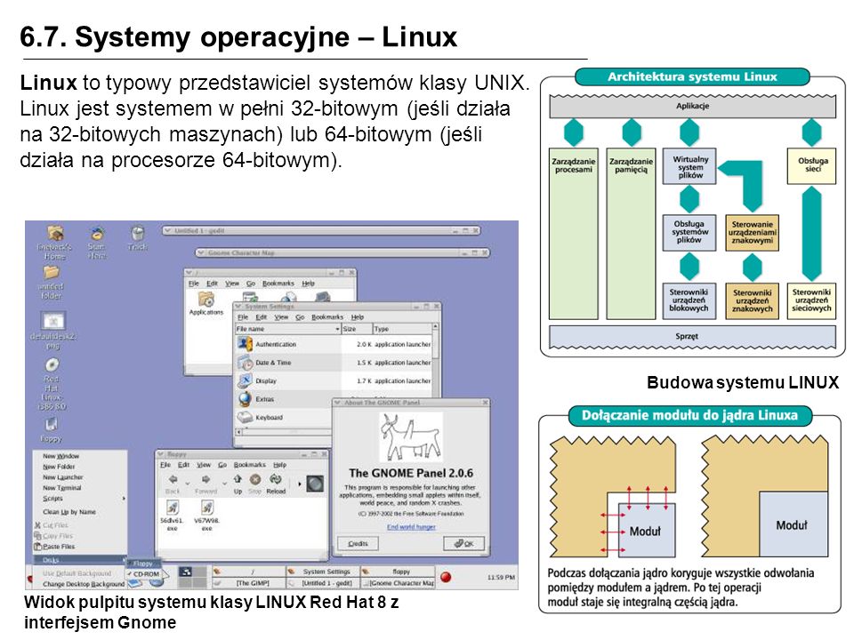 6.7. Systemy operacyjne – Linux