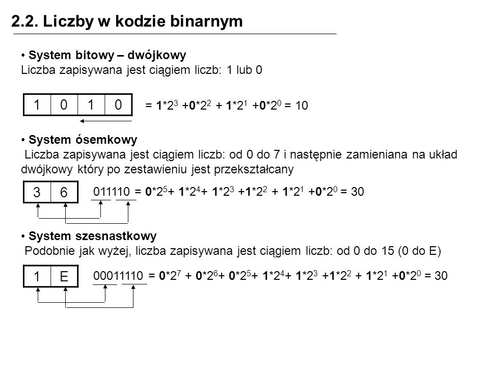 2.2. Liczby w kodzie binarnym