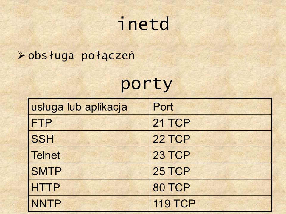 inetd porty obsługa połączeń usługa lub aplikacja Port FTP 21 TCP SSH