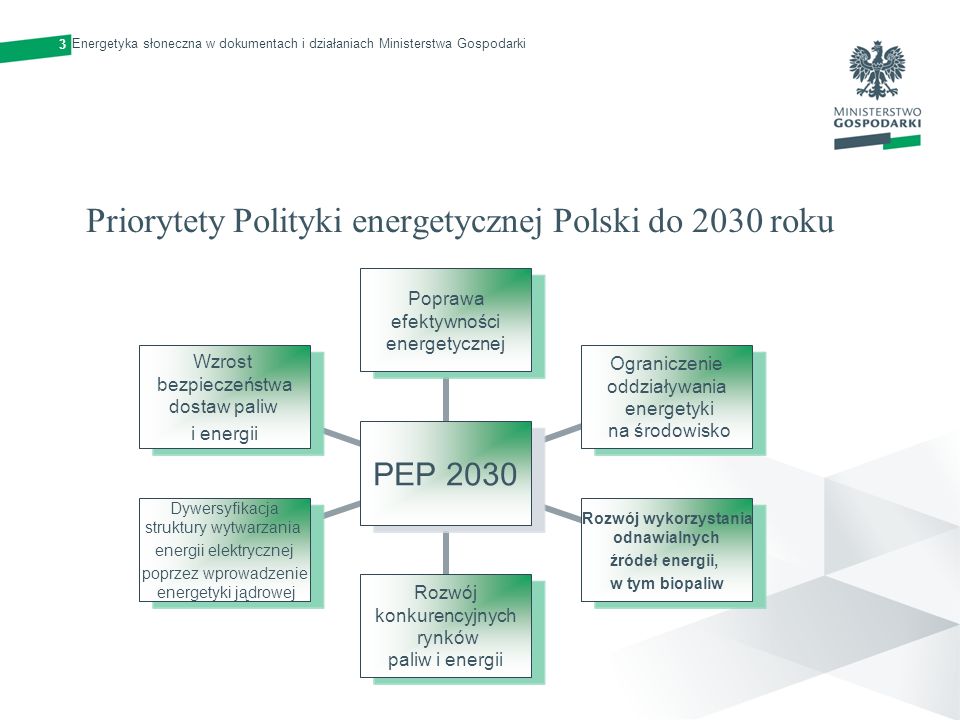 Priorytety Polityki energetycznej Polski do 2030 roku