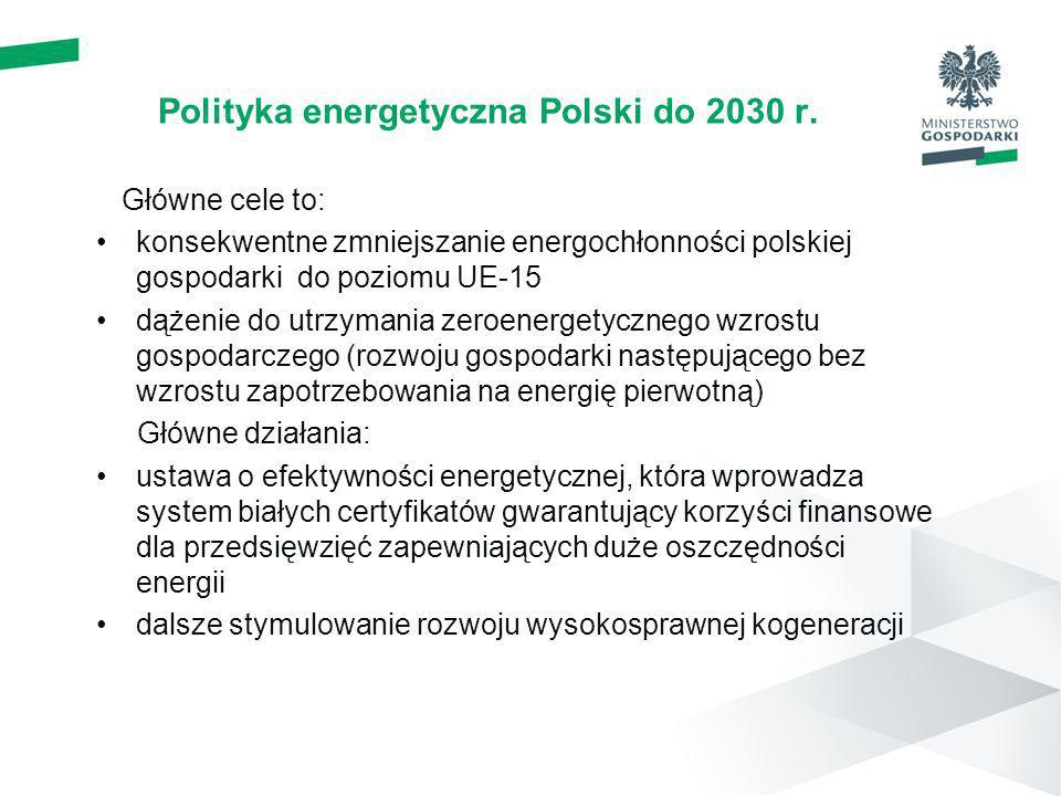 Polityka energetyczna Polski do 2030 r.