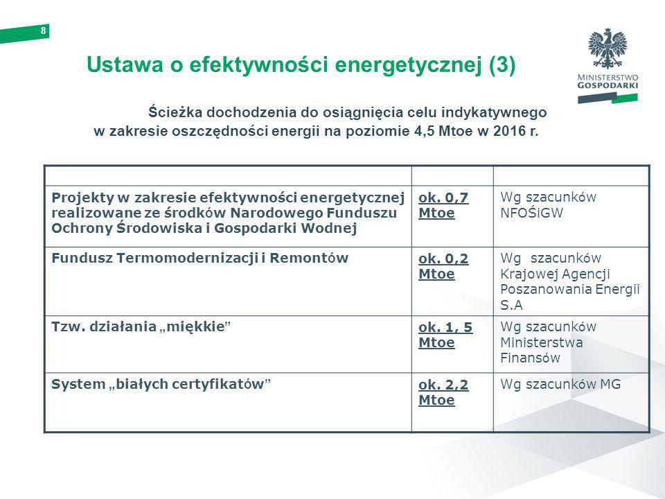 Ustawa o efektywności energetycznej (3)