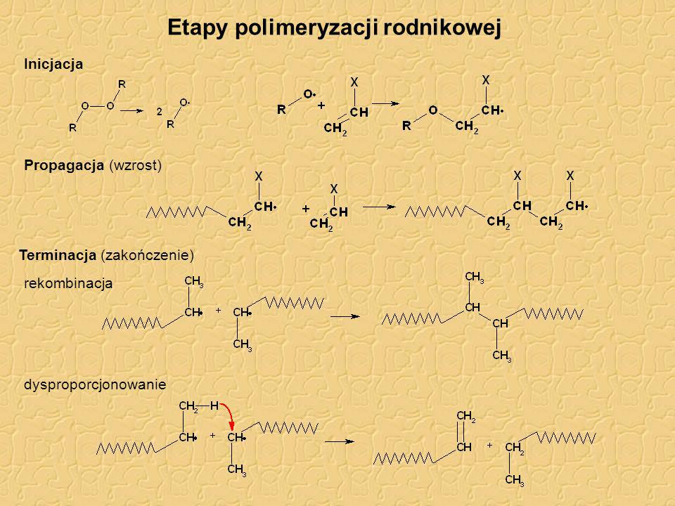 Etapy polimeryzacji rodnikowej