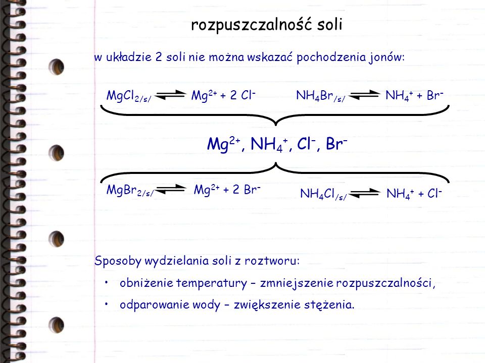 rozpuszczalność soli Mg2+, NH4+, Cl–, Br–