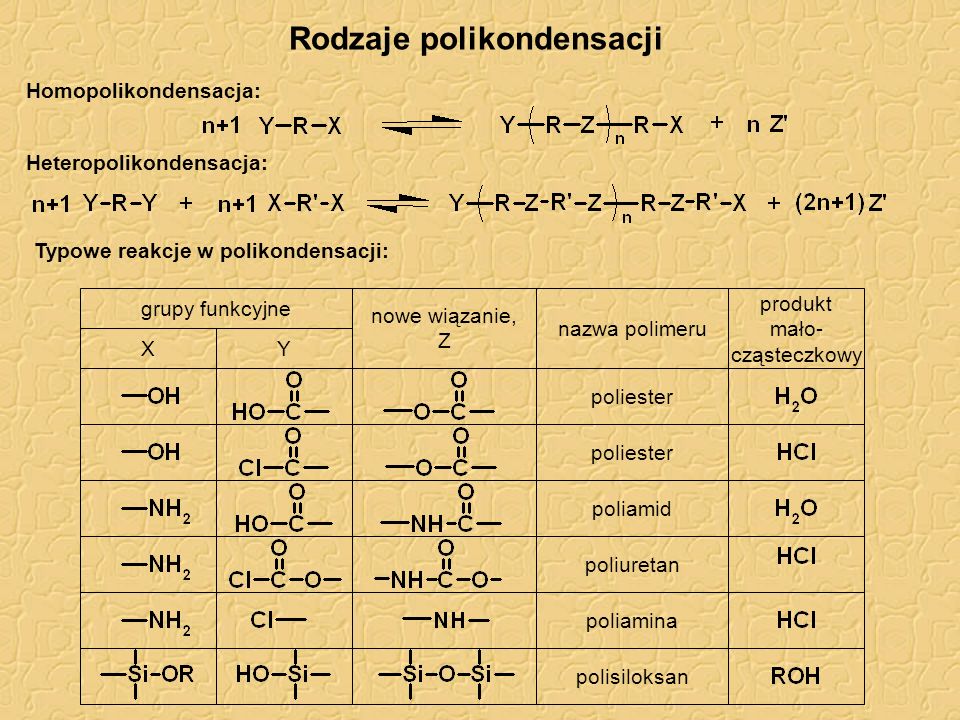 Rodzaje polikondensacji