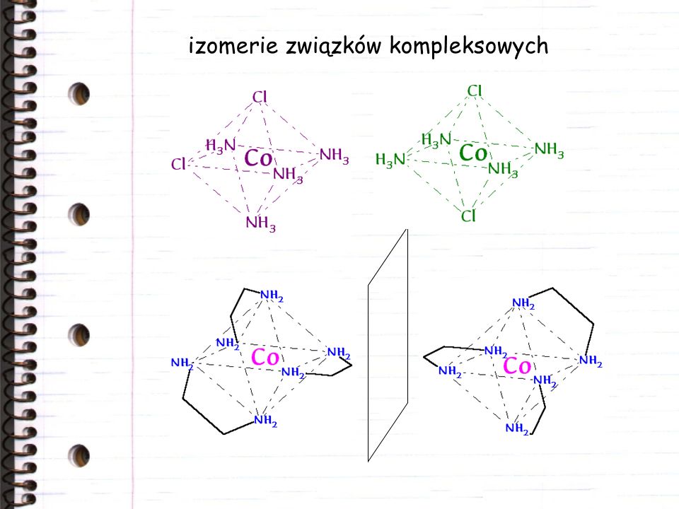 izomerie związków kompleksowych