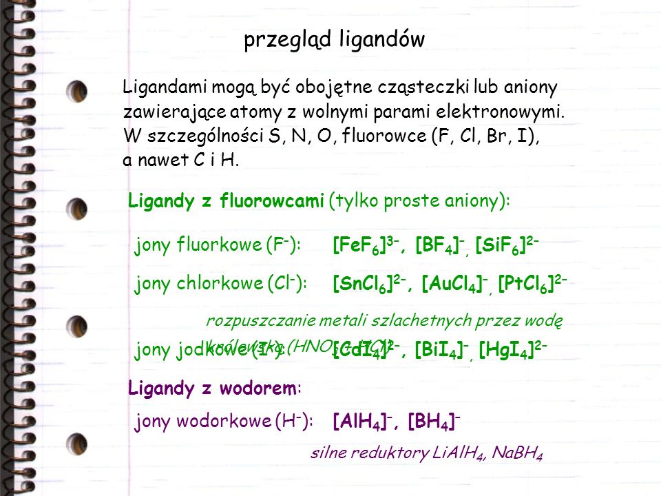 przegląd ligandów