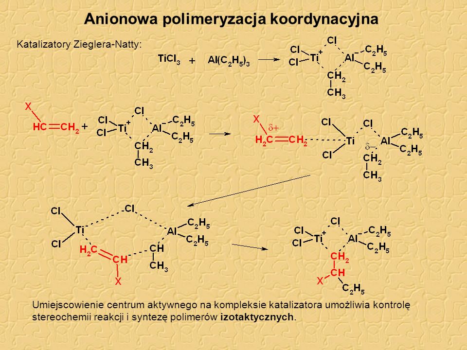Anionowa polimeryzacja koordynacyjna