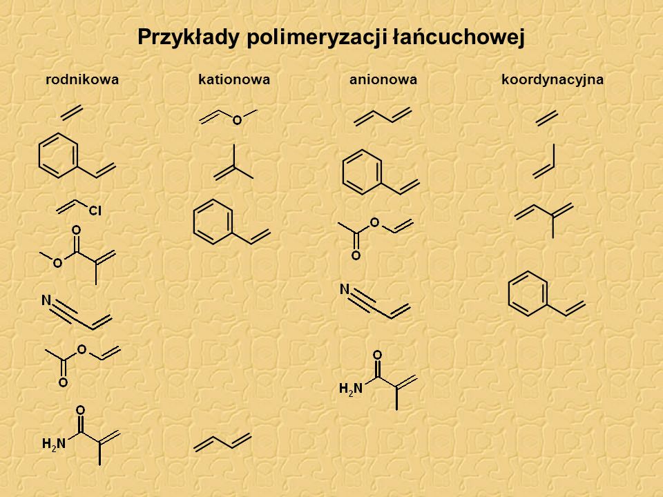 Przykłady polimeryzacji łańcuchowej