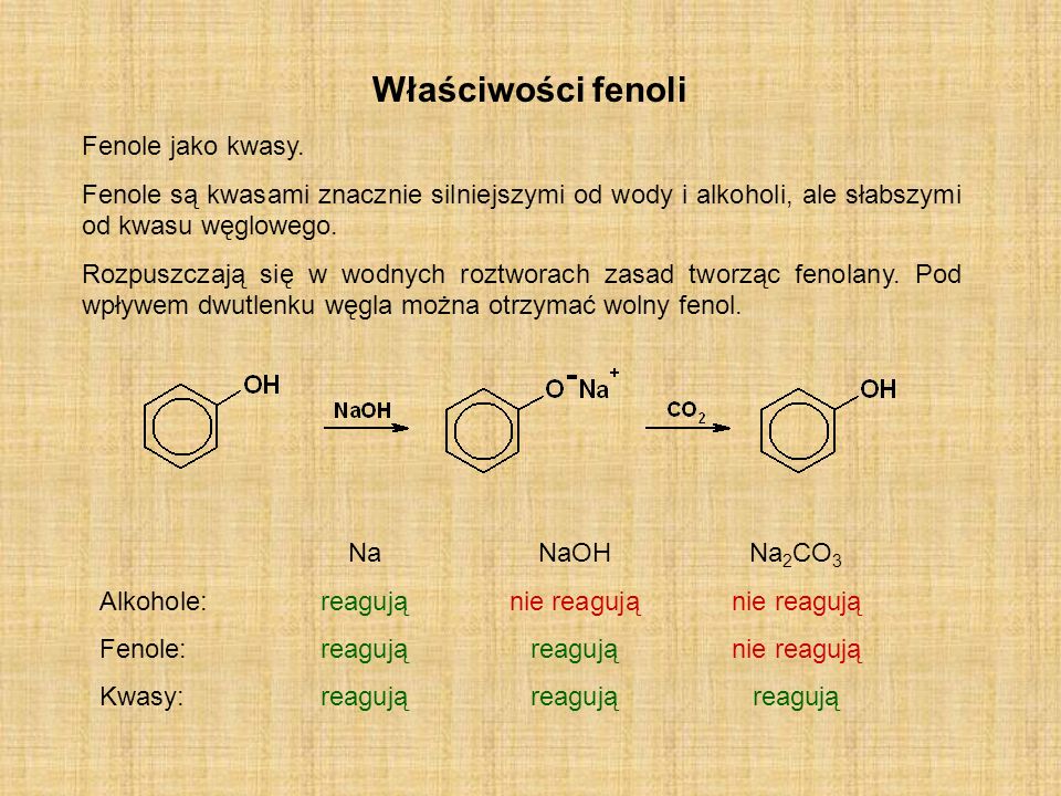 Właściwości fenoli Fenole jako kwasy.