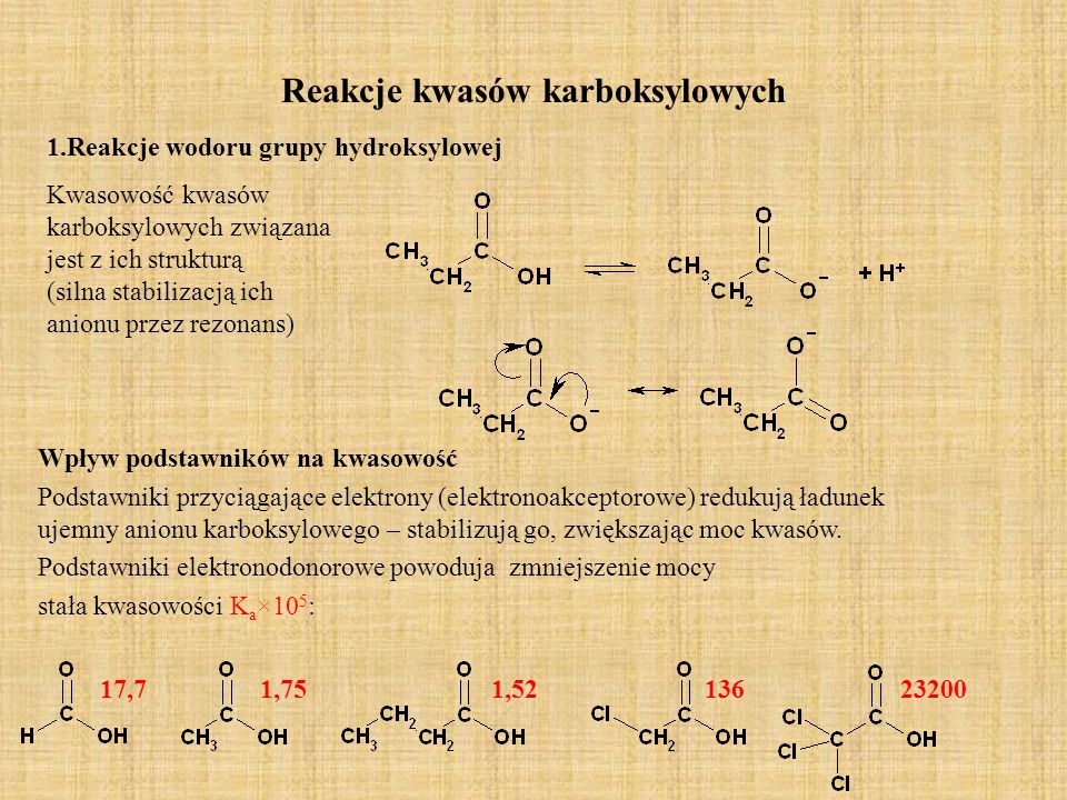 Reakcje kwasów karboksylowych