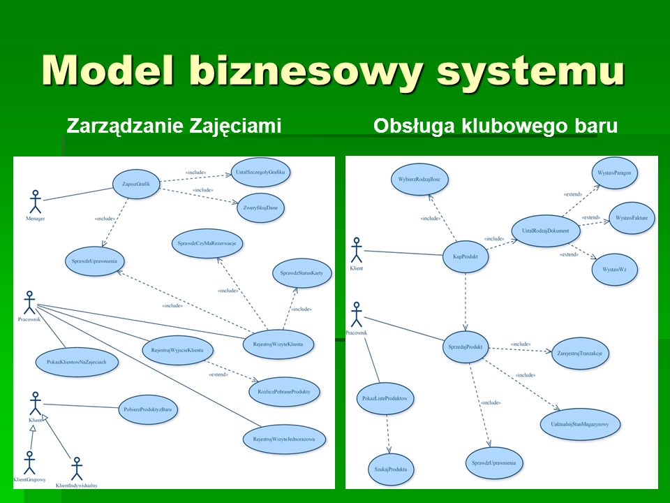 Model biznesowy systemu