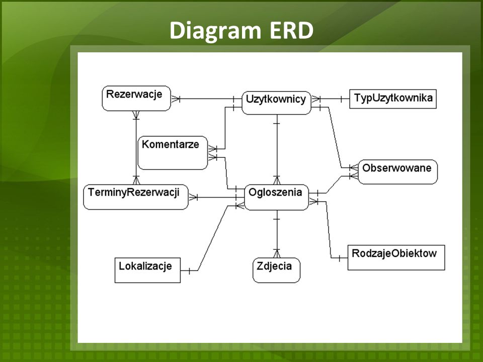 Diagram ERD
