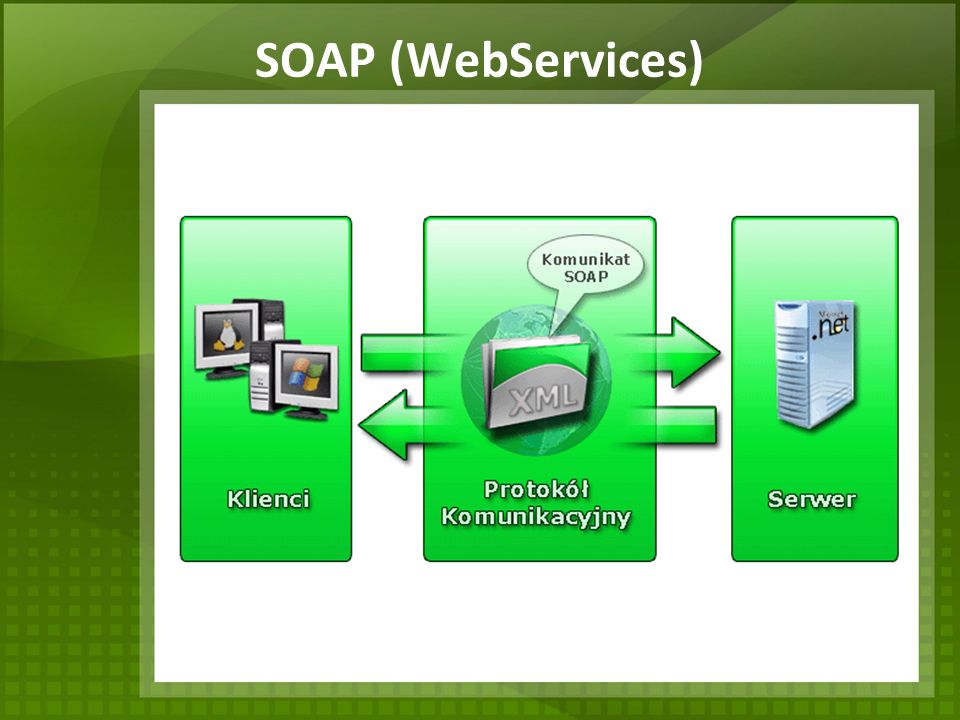 SOAP (WebServices)
