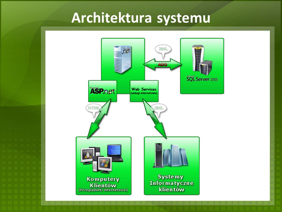 Architektura systemu