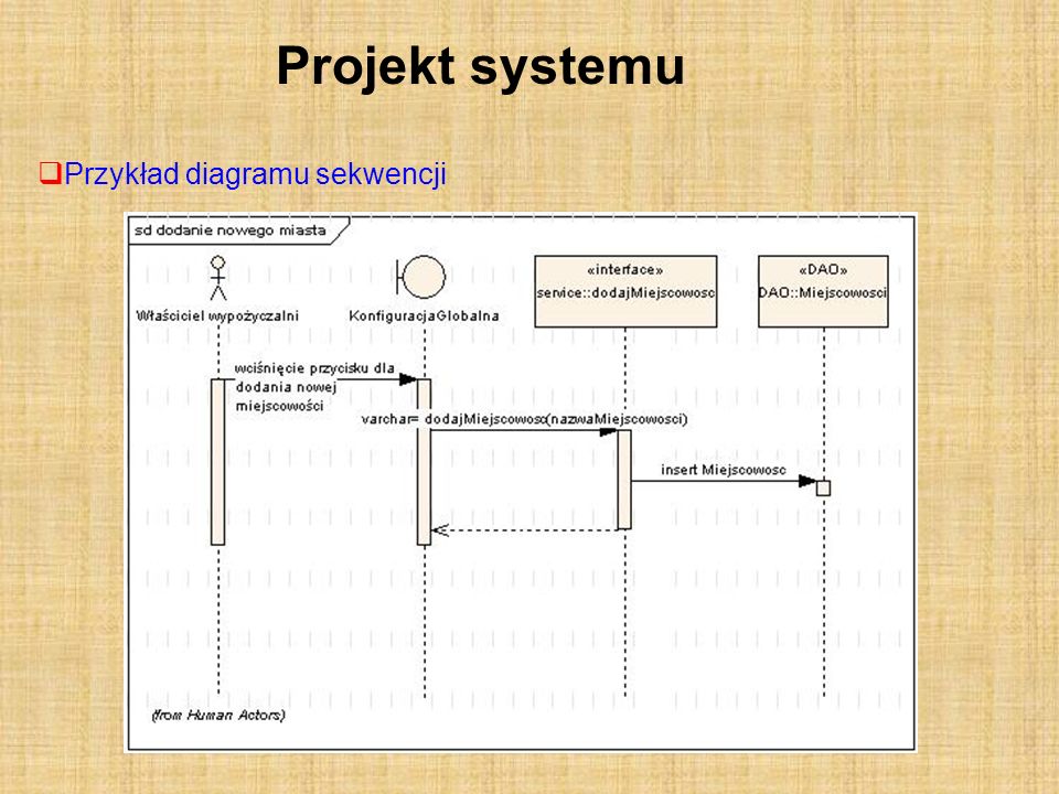 Projekt systemu Przykład diagramu sekwencji