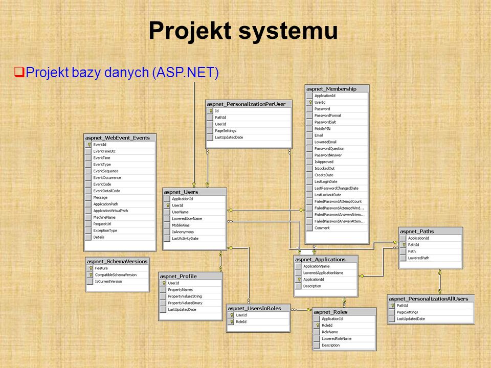 Projekt systemu Projekt bazy danych (ASP.NET)