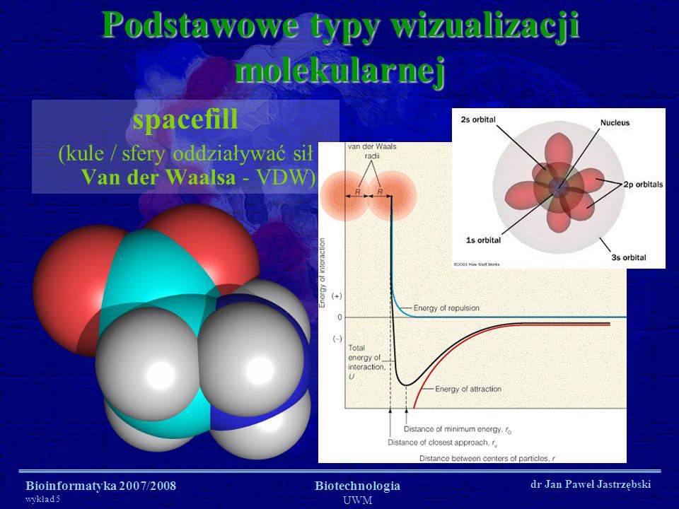 Podstawowe typy wizualizacji molekularnej