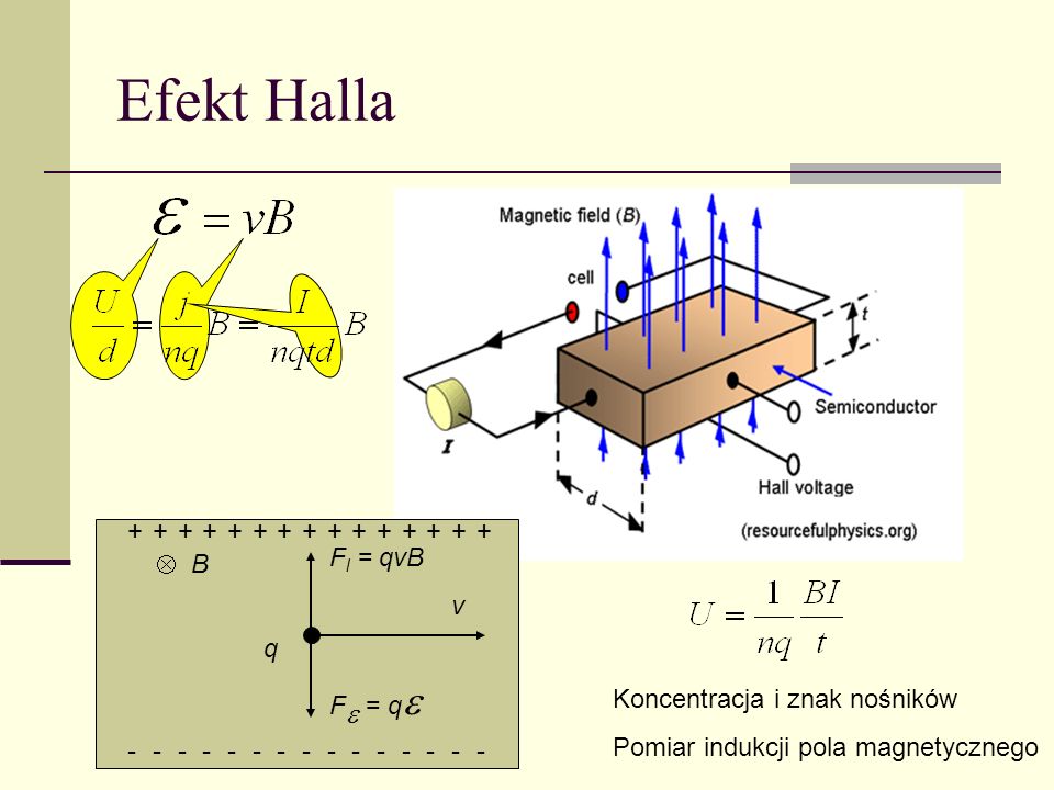 Hall effect