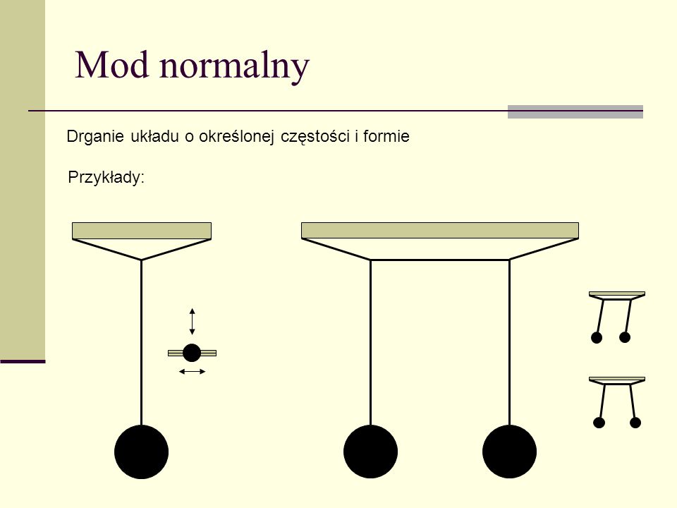 Mod normalny Drganie układu o określonej częstości i formie Przykłady: