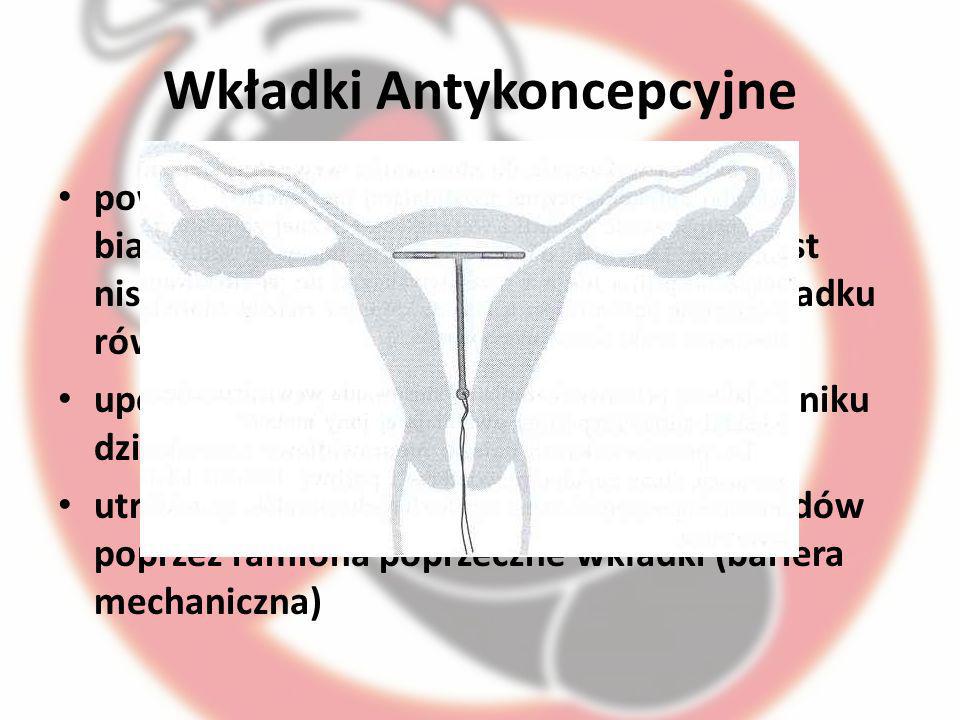 Wkładki Antykoncepcyjne