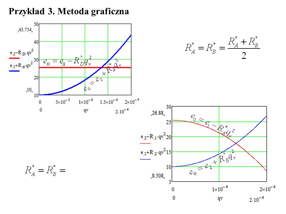 Przykład 3. Metoda graficzna