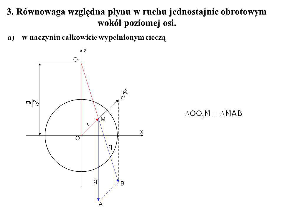 3. Równowaga względna płynu w ruchu jednostajnie obrotowym wokół poziomej osi.