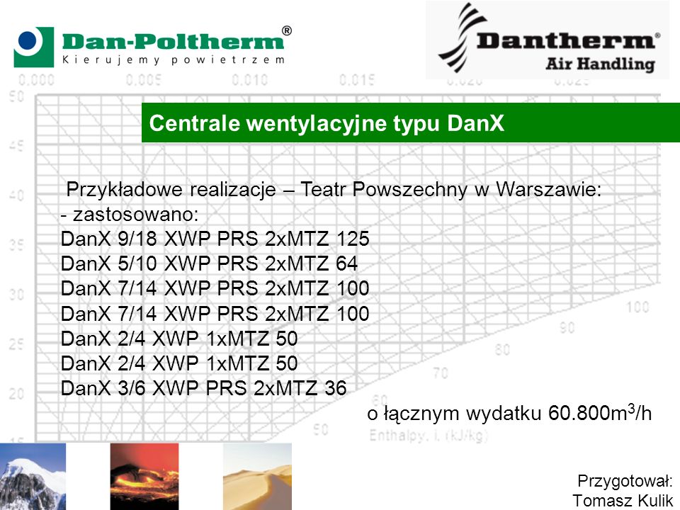 Centrale wentylacyjne typu DanX