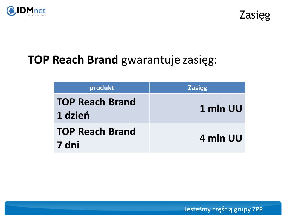 TOP Reach Brand gwarantuje zasięg: