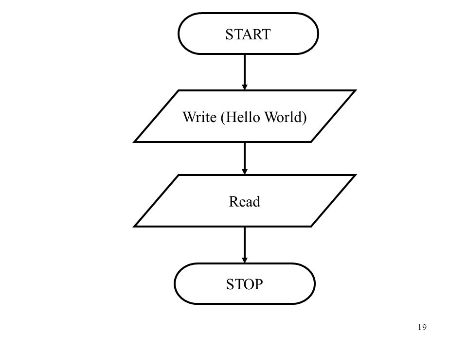 START Write (Hello World) Read STOP