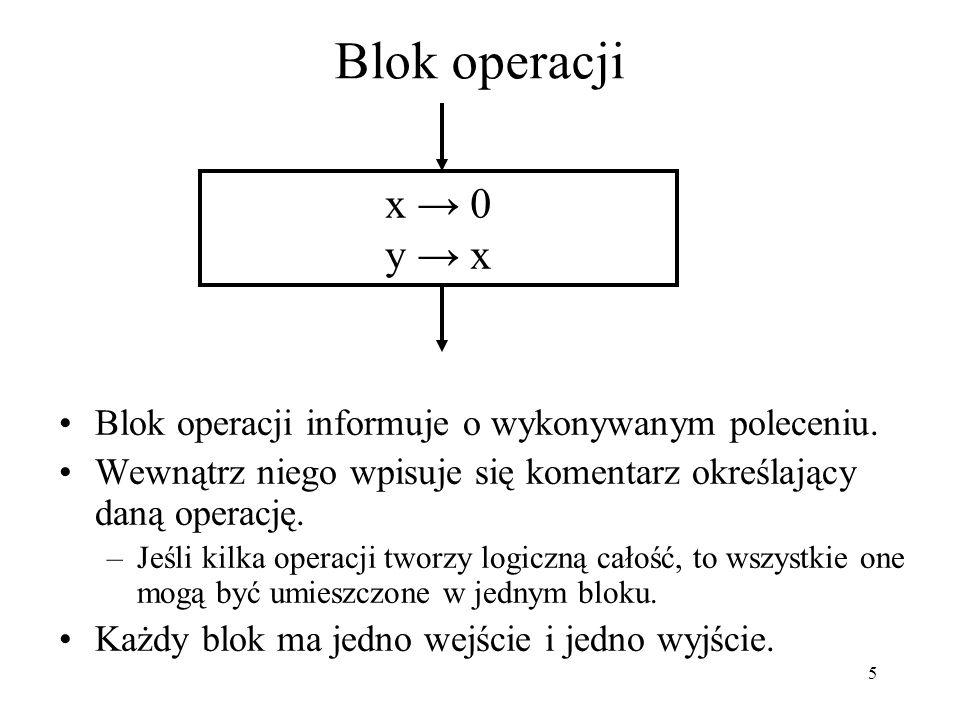 Blok operacji x → 0. y → x. Blok operacji informuje o wykonywanym poleceniu. Wewnątrz niego wpisuje się komentarz określający daną operację.
