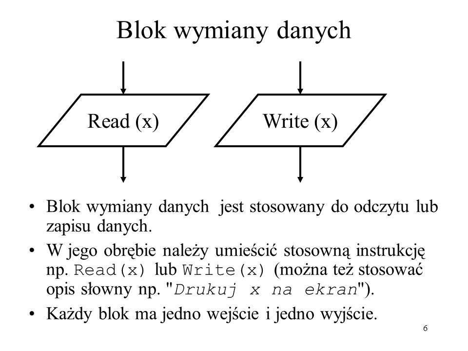 Blok wymiany danych Read (x) Write (x)