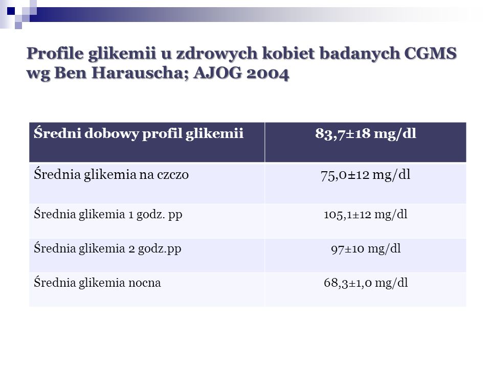 Profile glikemii u zdrowych kobiet badanych CGMS wg Ben Harauscha; AJOG 2004