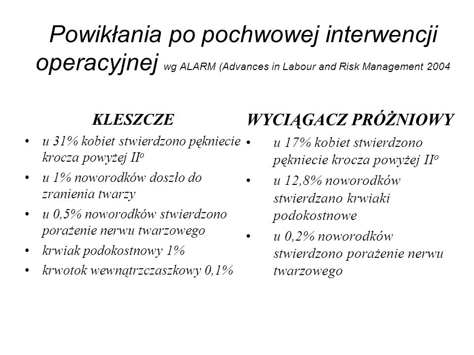 Powikłania po pochwowej interwencji operacyjnej wg ALARM (Advances in Labour and Risk Management 2004