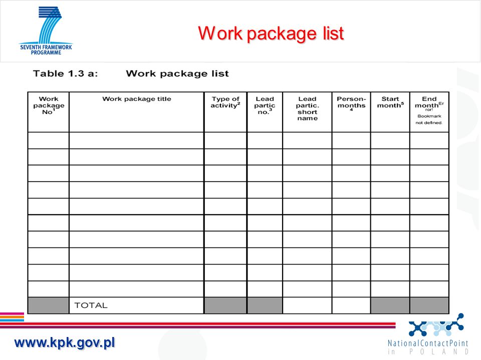 Work package list