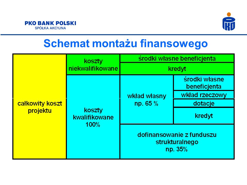 Schemat montażu finansowego