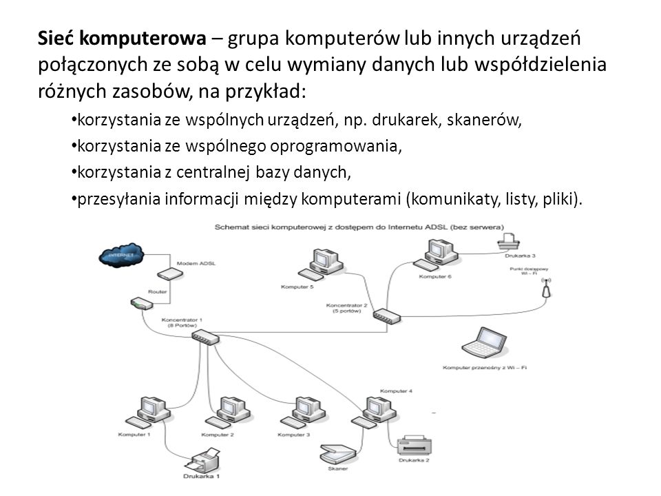 Sieć komputerowa – grupa komputerów lub innych urządzeń połączonych ze sobą w celu wymiany danych lub współdzielenia różnych zasobów, na przykład: