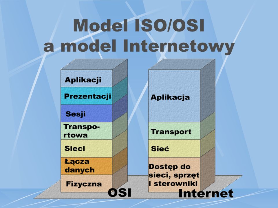 Model ISO/OSI a model Internetowy