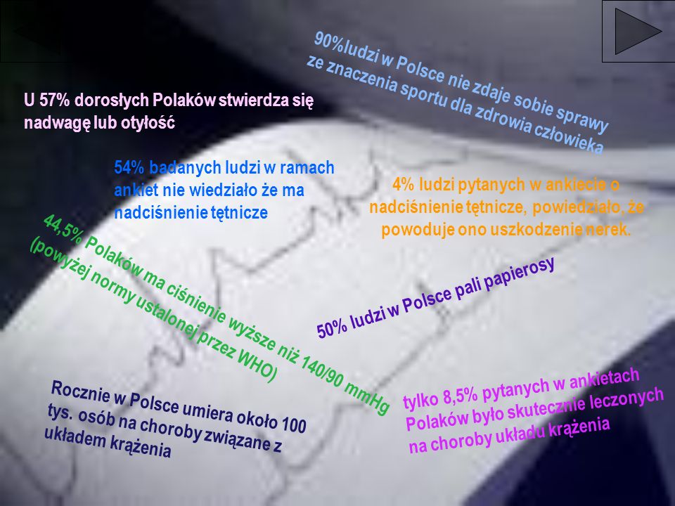 90%ludzi w Polsce nie zdaje sobie sprawy ze znaczenia sportu dla zdrowia człowieka