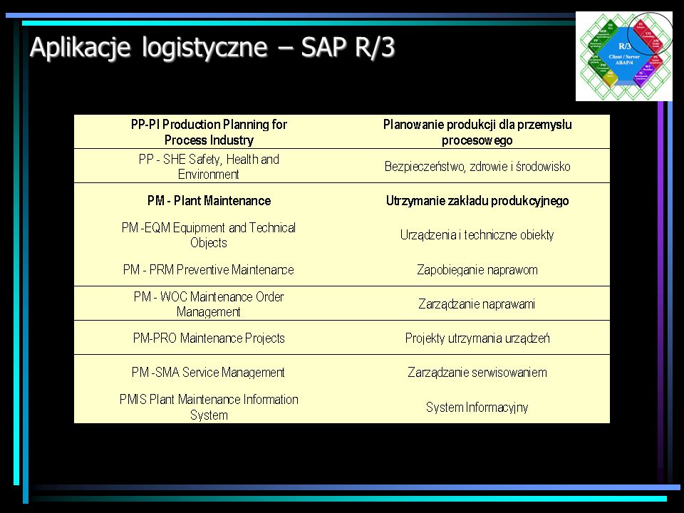 Aplikacje logistyczne – SAP R/3