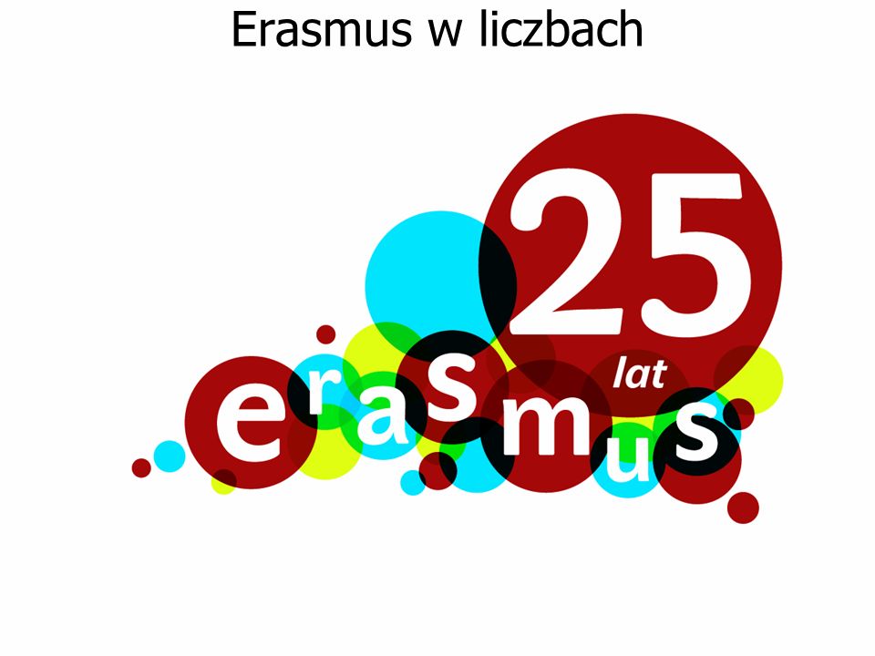 Erasmus w liczbach
