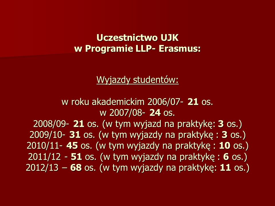 Uczestnictwo UJK w Programie LLP- Erasmus: Wyjazdy studentów: w roku akademickim 2006/ os.
