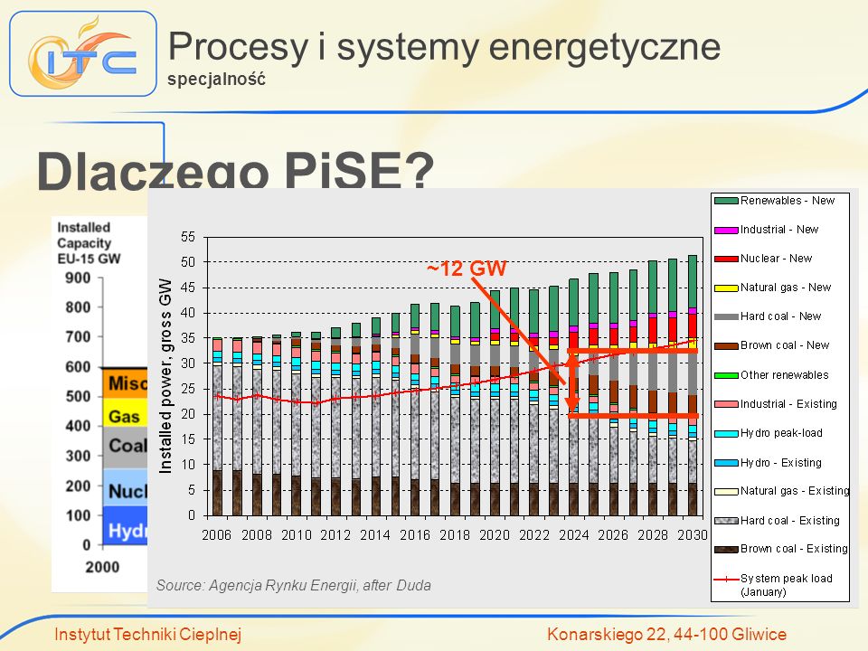 Procesy i systemy energetyczne specjalność