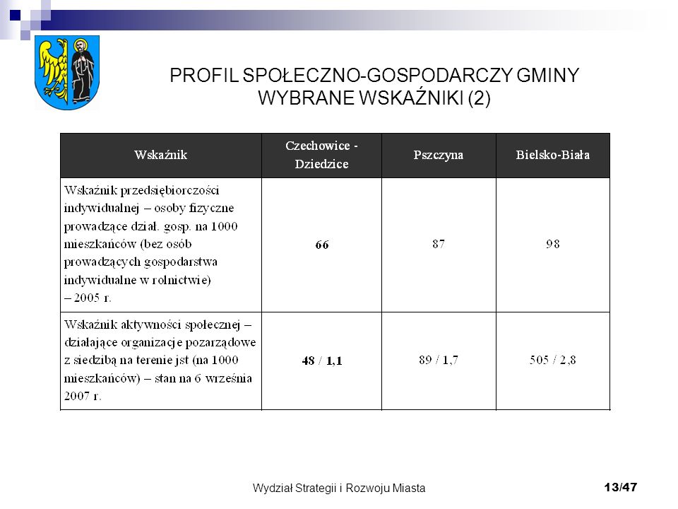 Wydział Strategii I Rozwoju Miasta - Ppt Pobierz