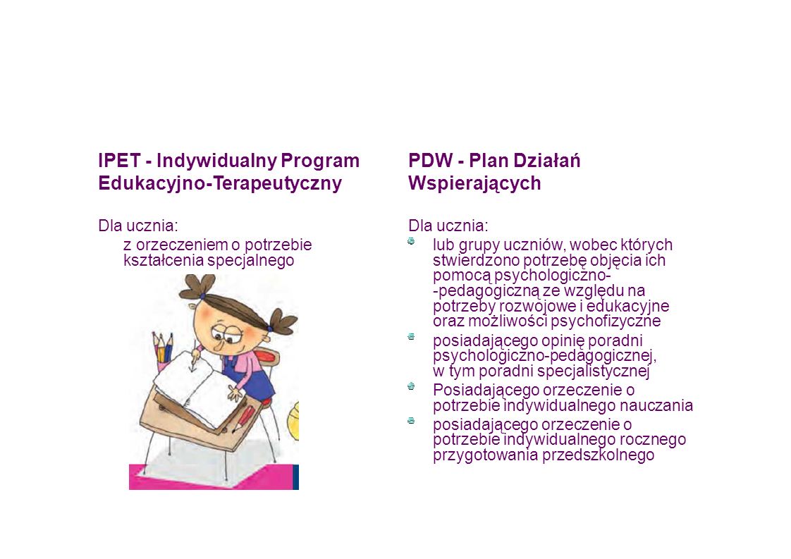 IPET - Indywidualny Program PDW - Plan Działań