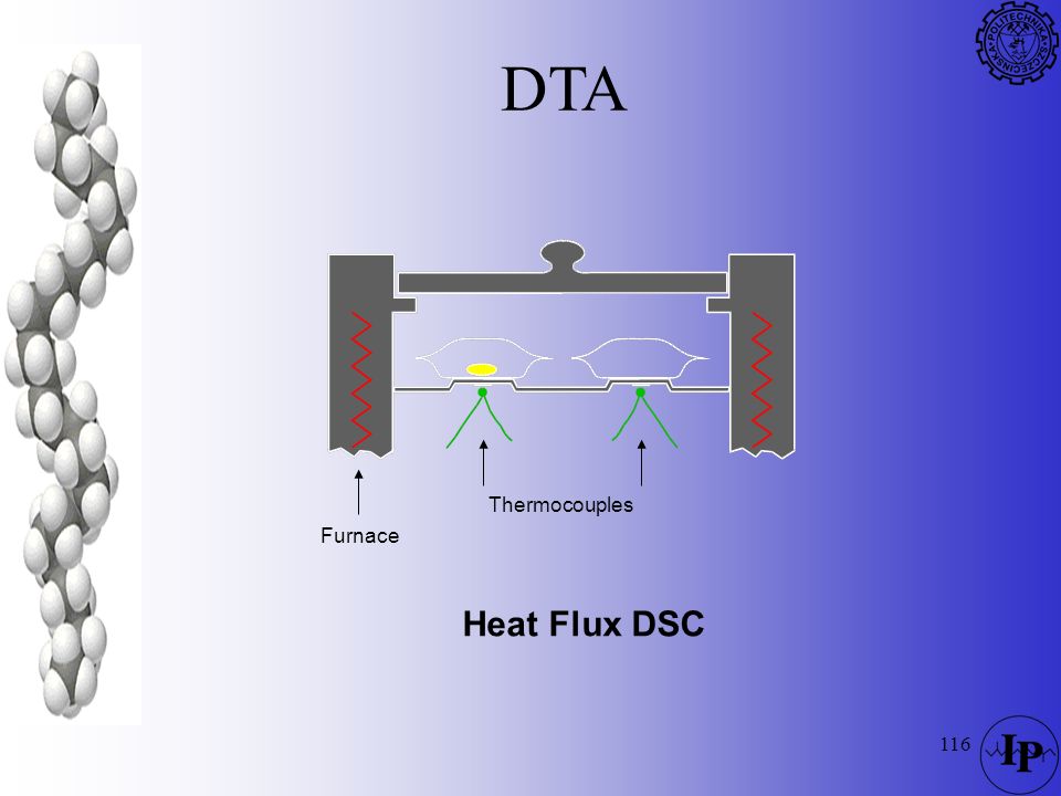 DTA Thermocouples Furnace Heat Flux DSC