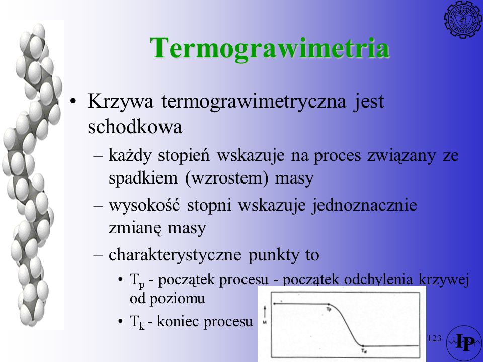 Termograwimetria Krzywa termograwimetryczna jest schodkowa