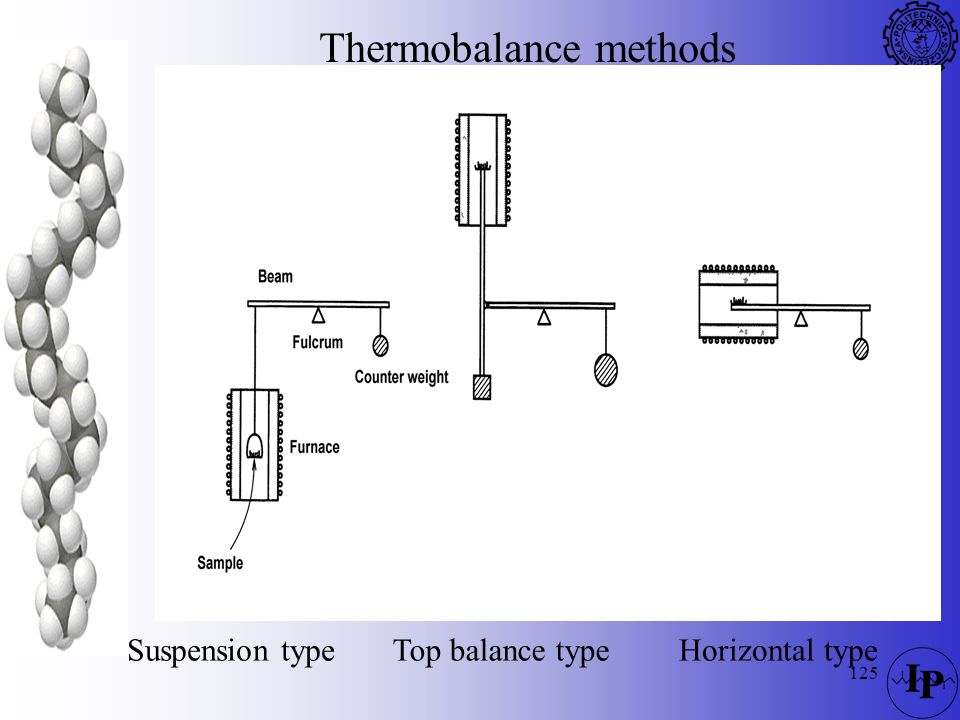 Thermobalance methods